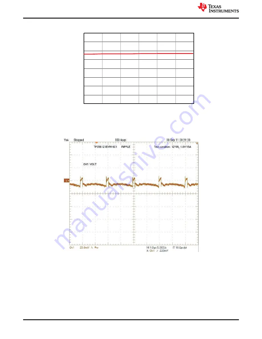 Texas Instruments TPS56121 Скачать руководство пользователя страница 14