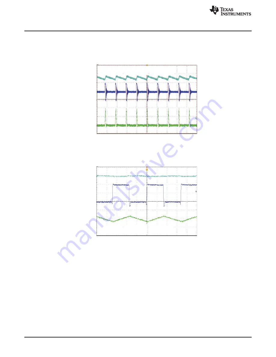 Texas Instruments TPS62065EVM User Manual Download Page 10