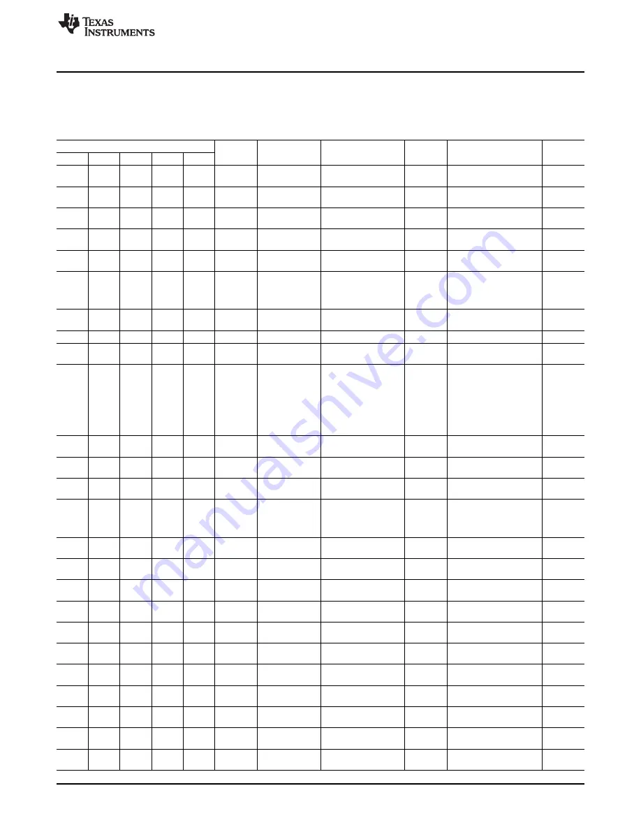 Texas Instruments TPS6507 EVM Series User Manual Download Page 19