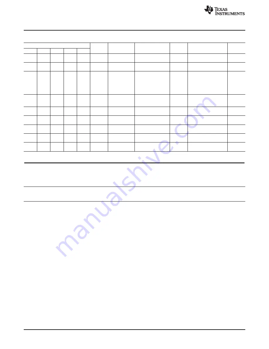 Texas Instruments TPS6507 EVM Series Скачать руководство пользователя страница 20