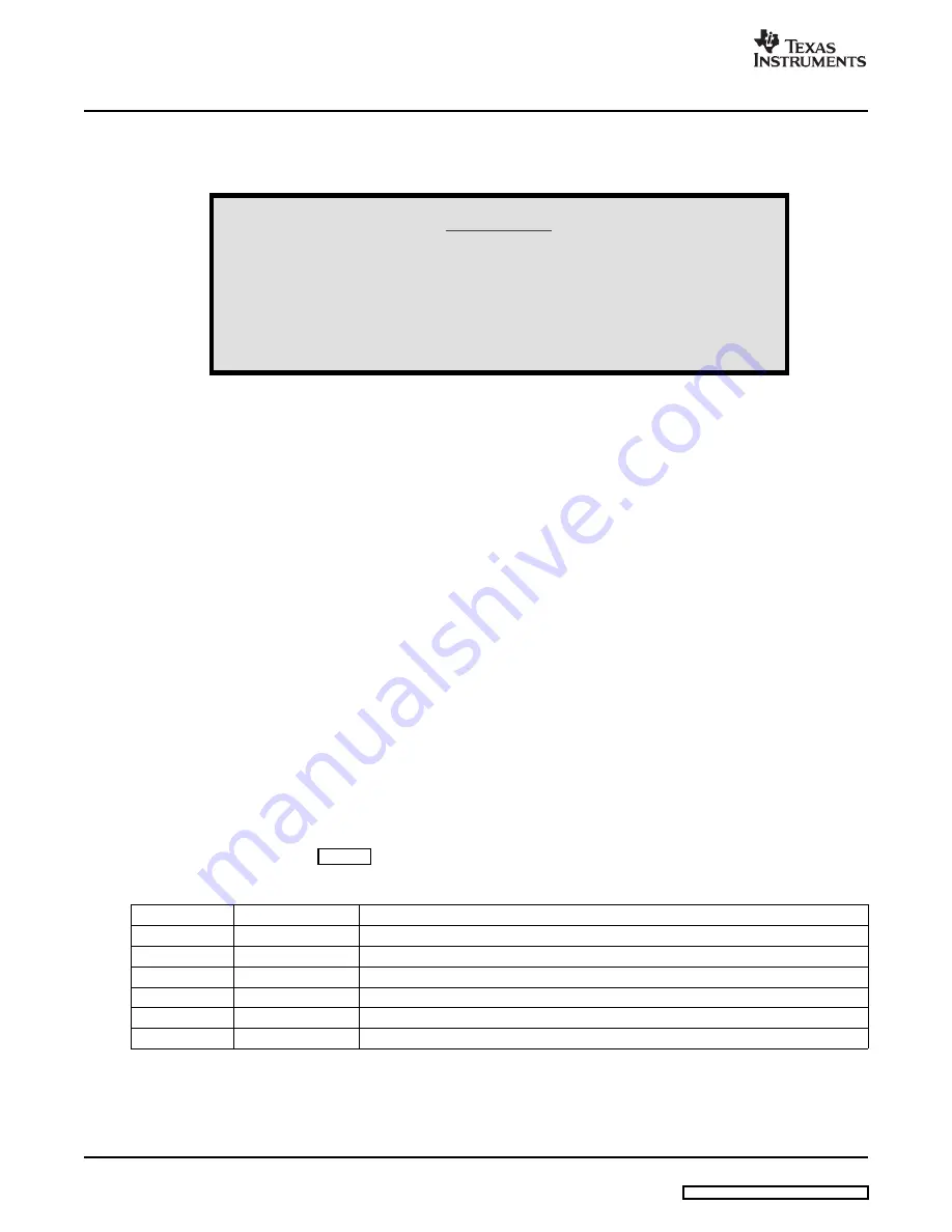 Texas Instruments TPS65560EVM-165 User Manual Download Page 2