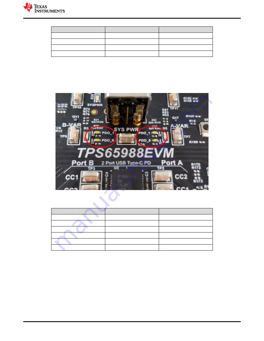 Texas Instruments TPS65988 Скачать руководство пользователя страница 27