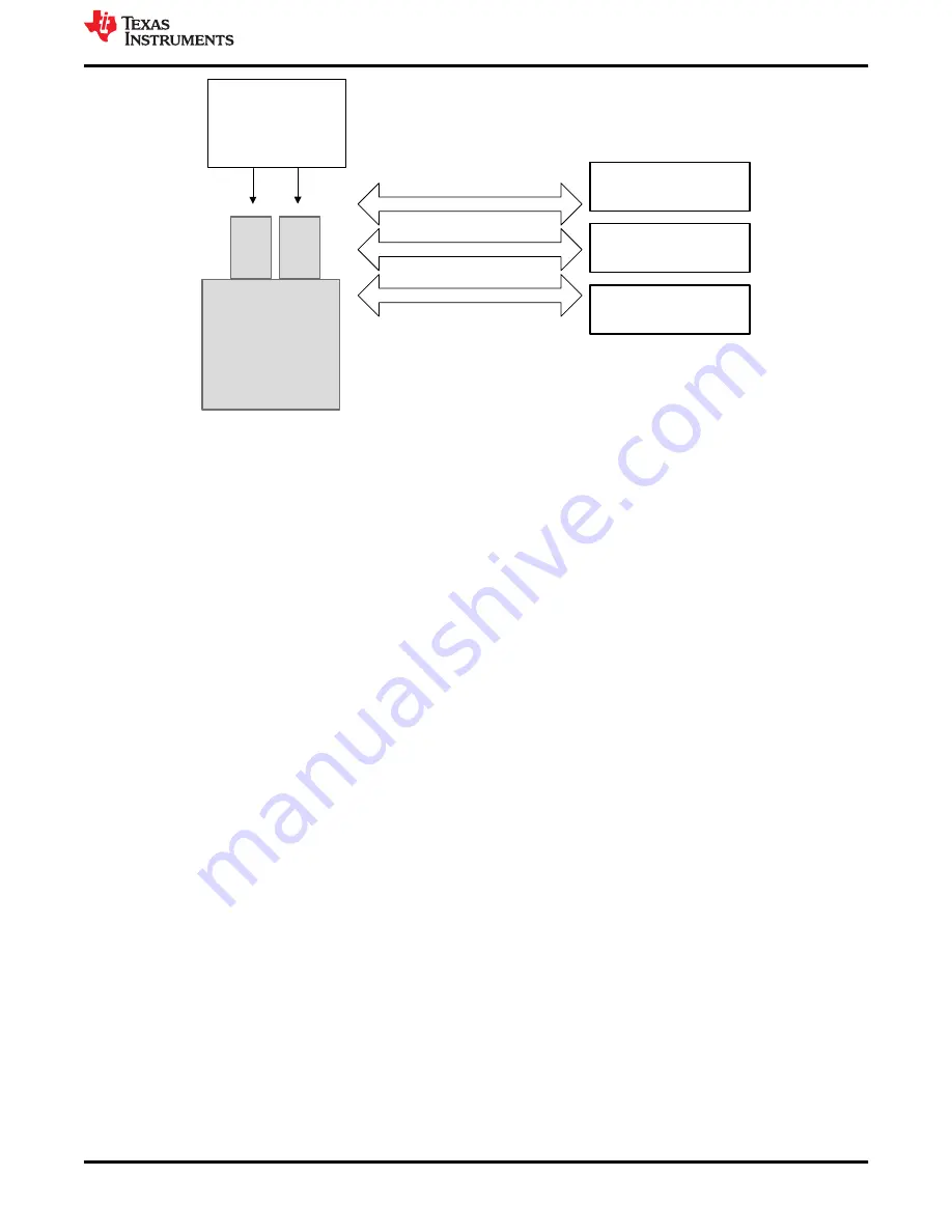 Texas Instruments TPS65988 Скачать руководство пользователя страница 31