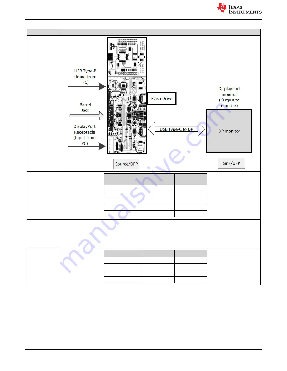 Texas Instruments TPS65988 User Manual Download Page 34