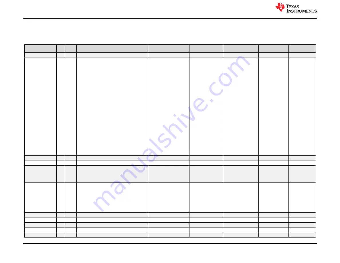 Texas Instruments TPS65988 Скачать руководство пользователя страница 54