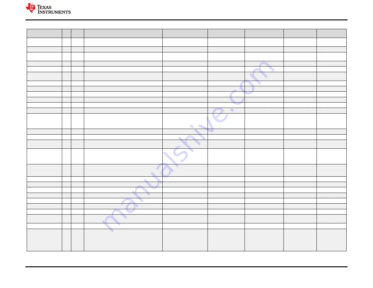 Texas Instruments TPS65988 User Manual Download Page 55