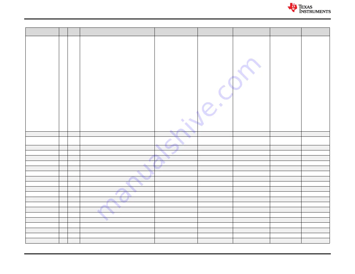 Texas Instruments TPS65988 User Manual Download Page 58