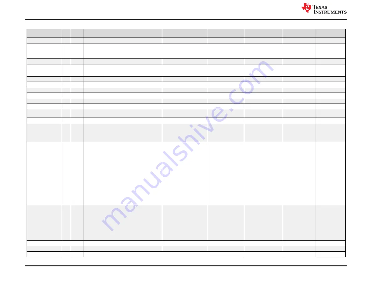 Texas Instruments TPS65988 User Manual Download Page 60