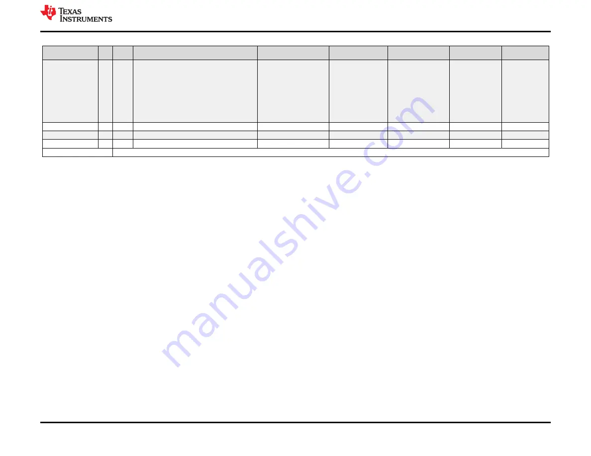 Texas Instruments TPS65988 User Manual Download Page 61