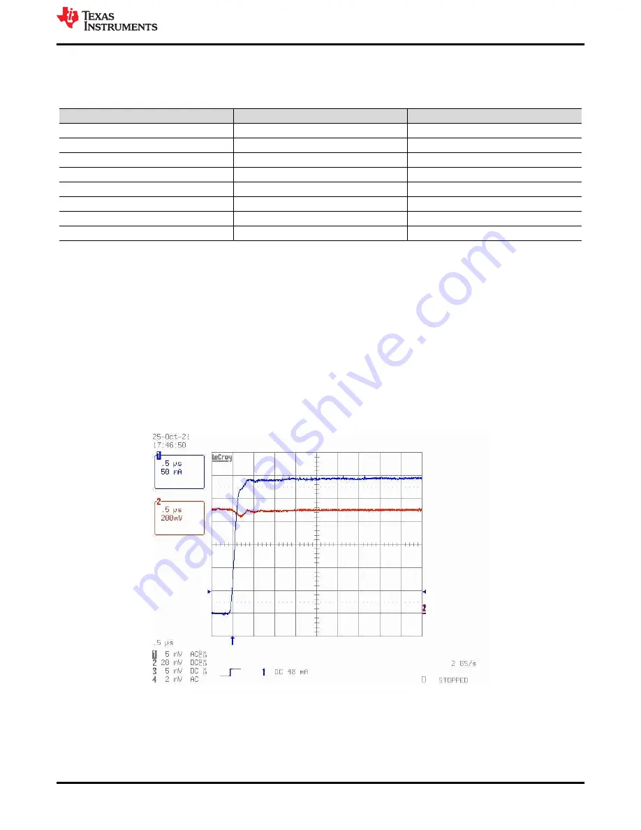 Texas Instruments TPS7A13EVM-057 Скачать руководство пользователя страница 7