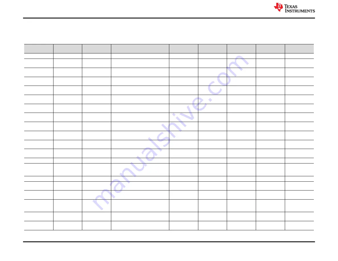 Texas Instruments TPS7A13EVM-057 User Manual Download Page 12