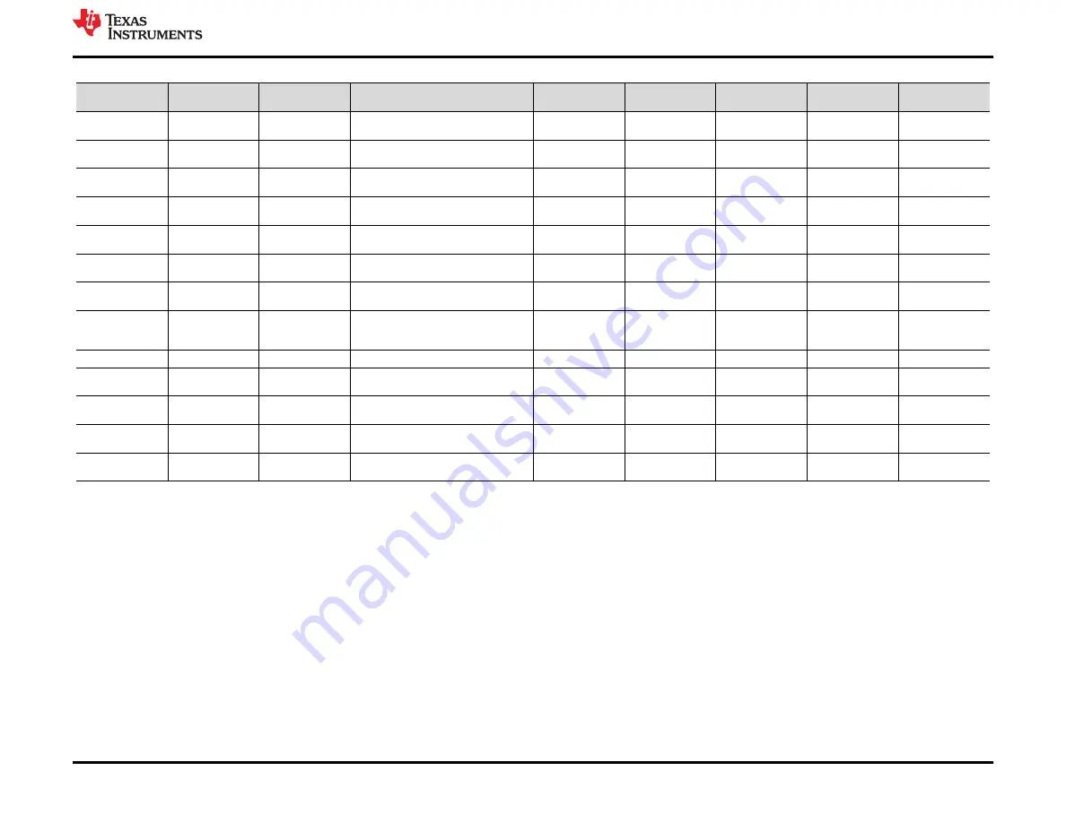 Texas Instruments TPS7A13EVM-057 User Manual Download Page 13