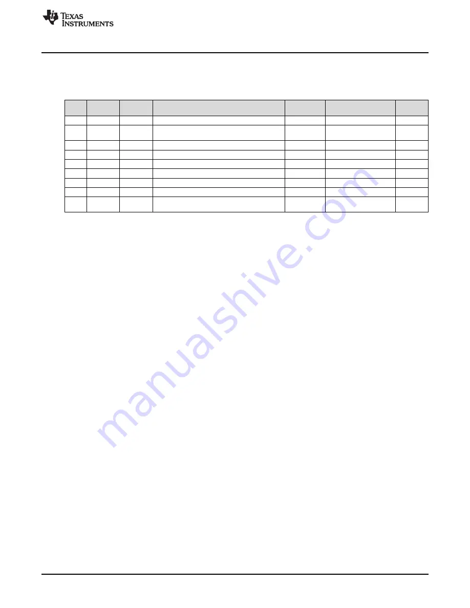 Texas Instruments TPSM82810EVM User Manual Download Page 7