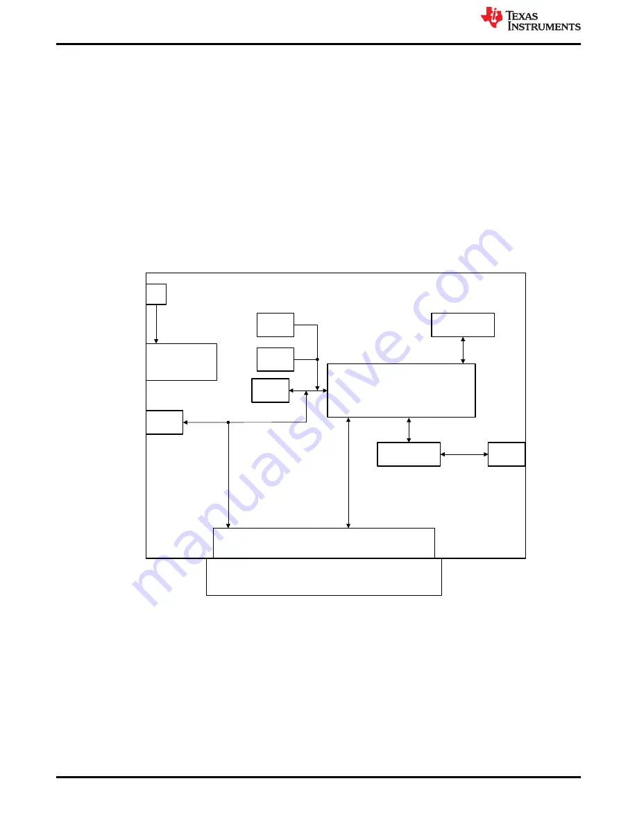 Texas Instruments TSW14J58 JESD204C User Manual Download Page 4