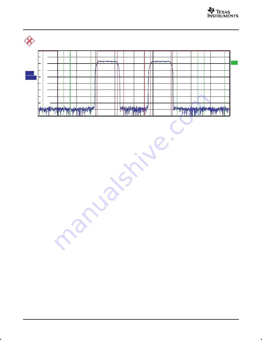 Texas Instruments TSW3003 Скачать руководство пользователя страница 16