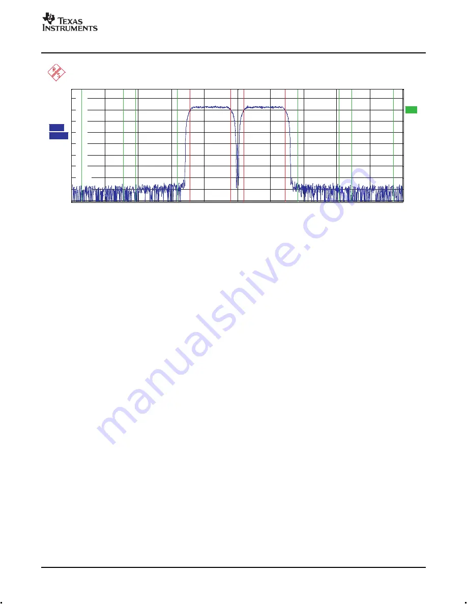 Texas Instruments TSW3003 Manual Download Page 21