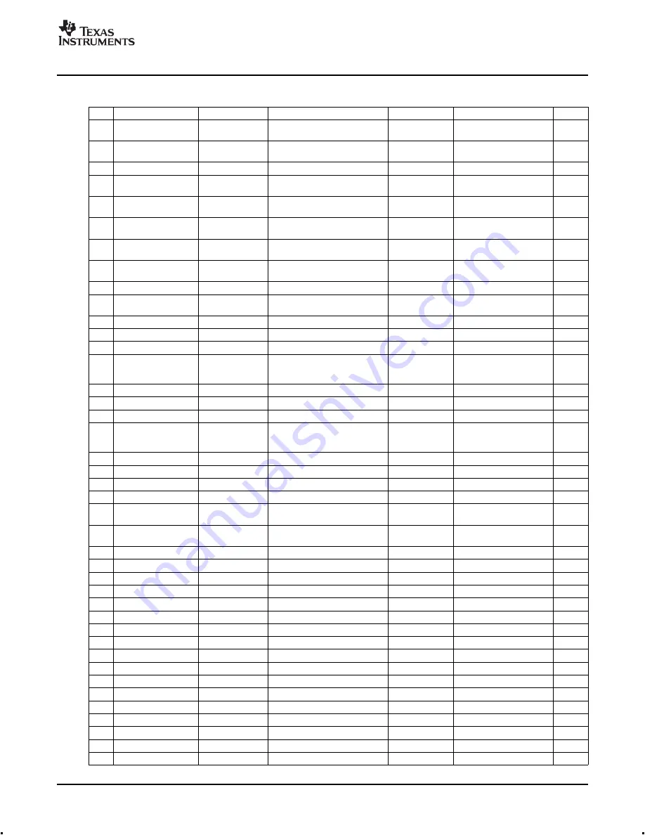 Texas Instruments TSW3003 Manual Download Page 31