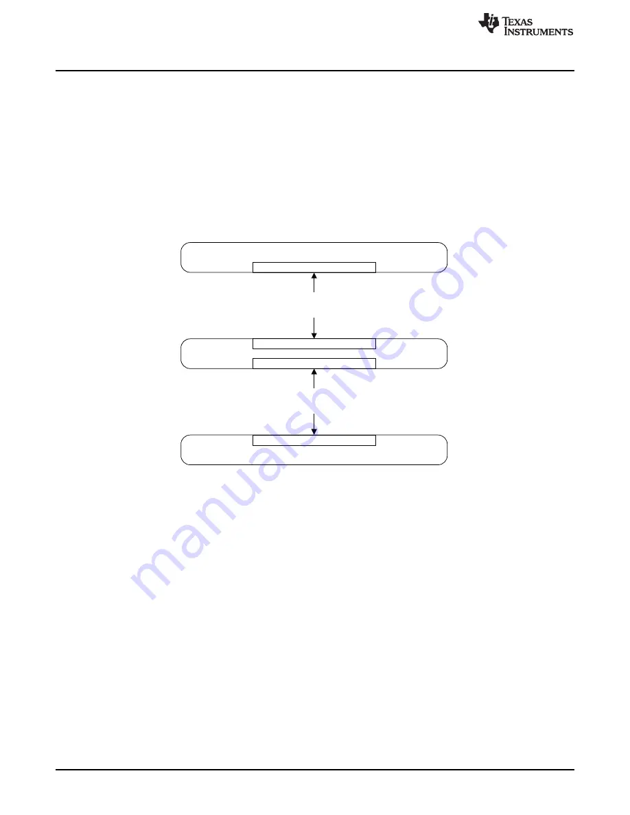 Texas Instruments TUSB1002EVM User Manual Download Page 2