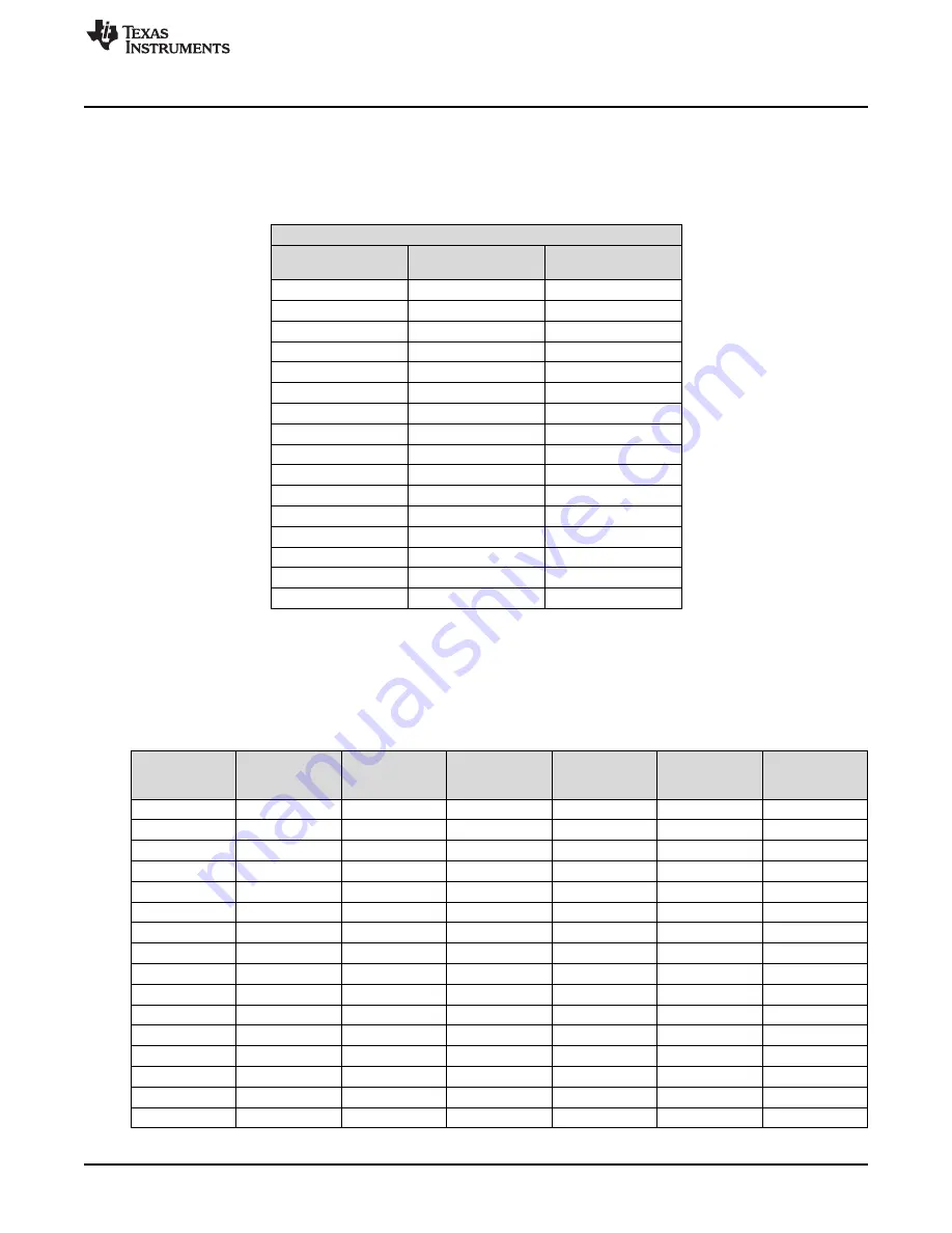 Texas Instruments TUSB1002EVM User Manual Download Page 5