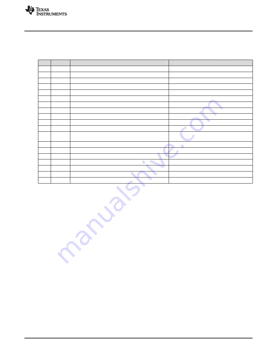 Texas Instruments TUSB1002EVM User Manual Download Page 11