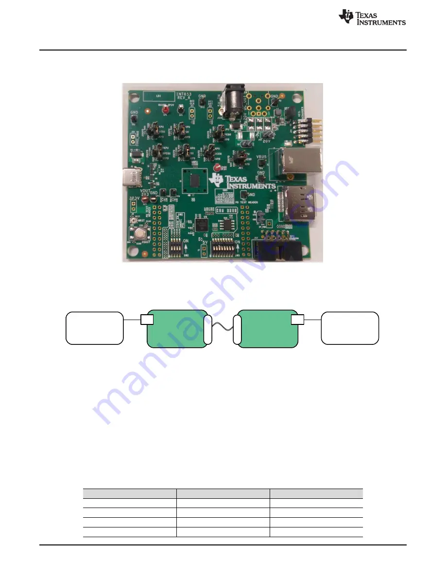 Texas Instruments TUSB1042 User Manual Download Page 2