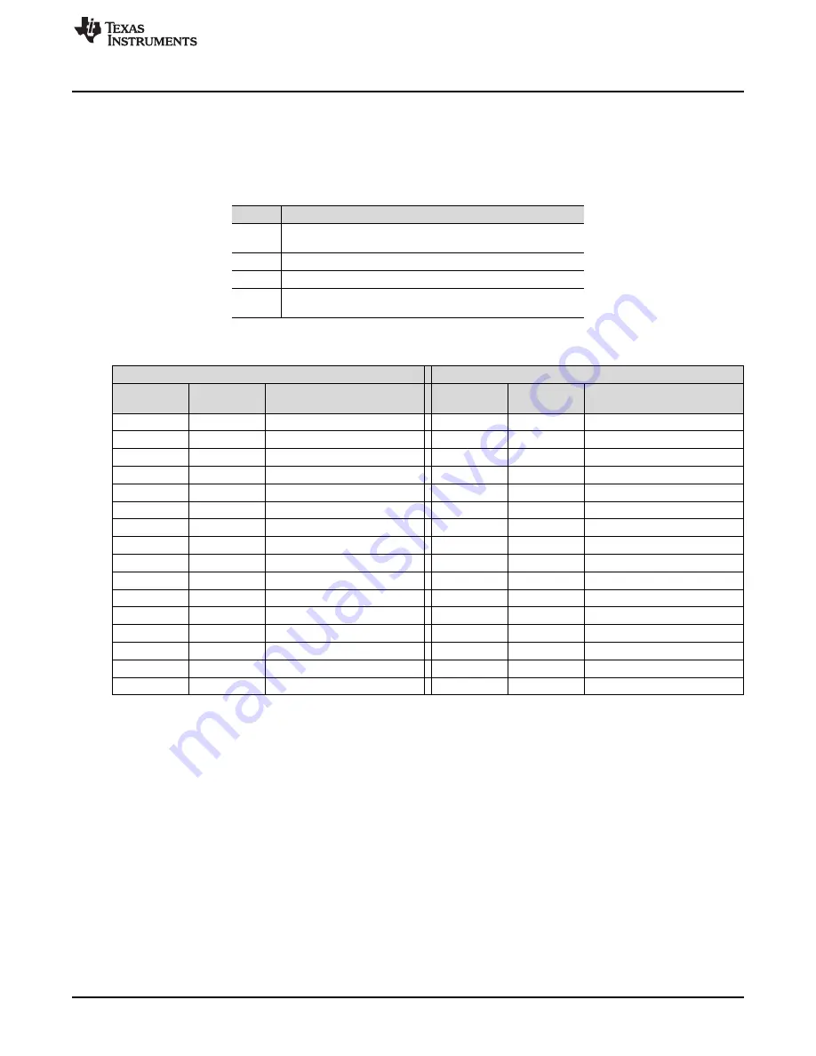 Texas Instruments TUSB1042 User Manual Download Page 3