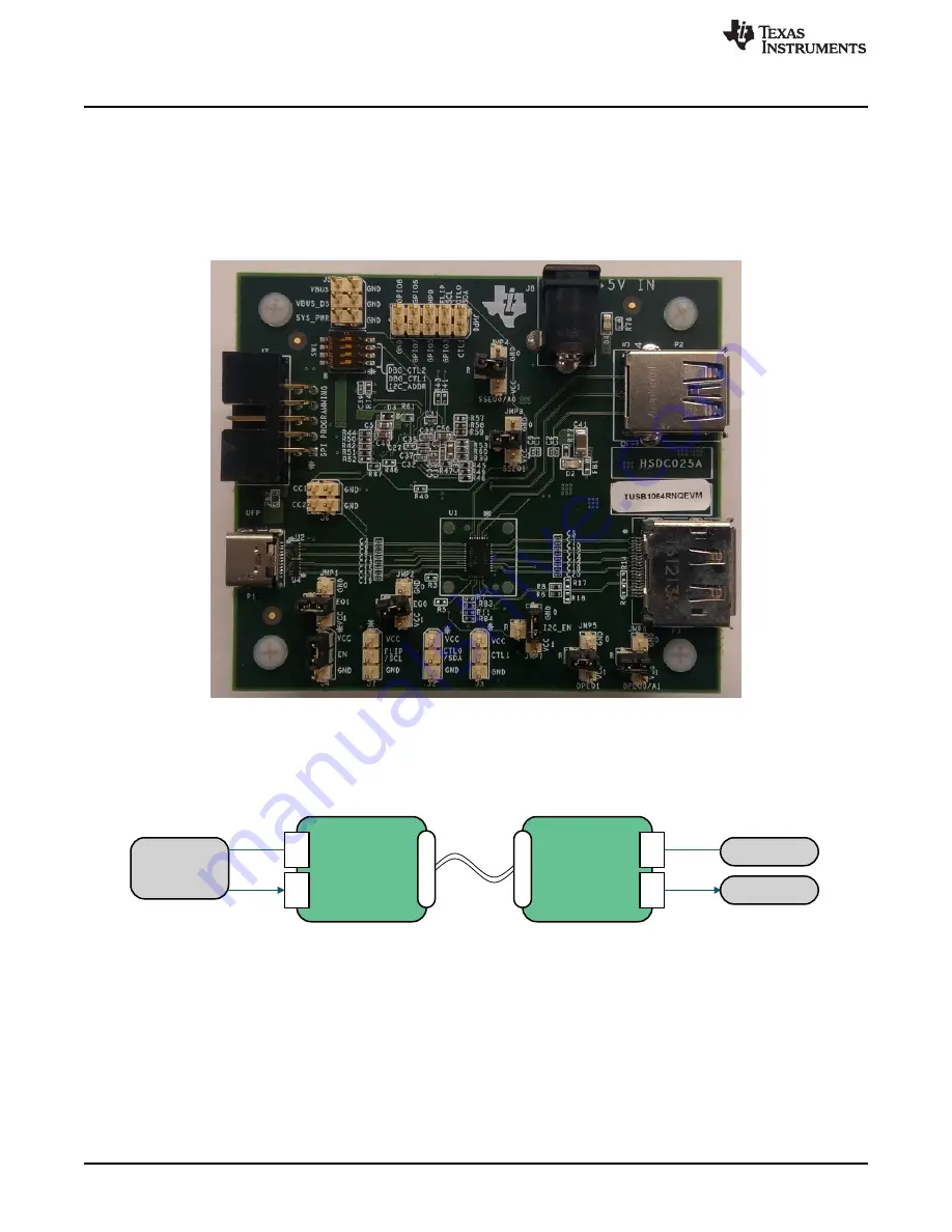 Texas Instruments TUSB1064RNQ User Manual Download Page 2