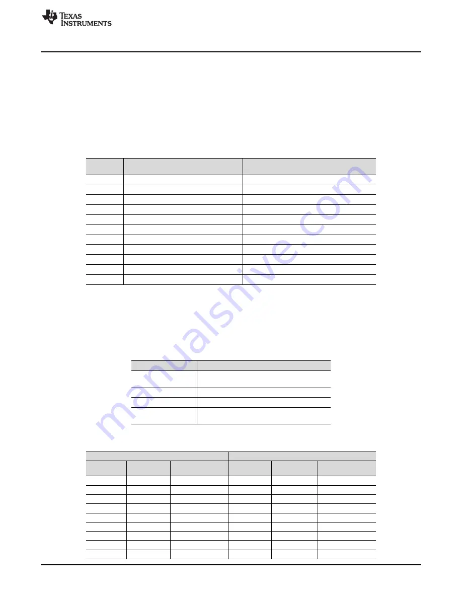 Texas Instruments TUSB1064RNQ Скачать руководство пользователя страница 3