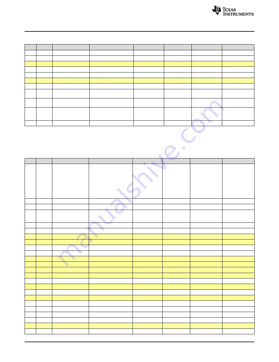 Texas Instruments TUSB7320 User Manual Download Page 22