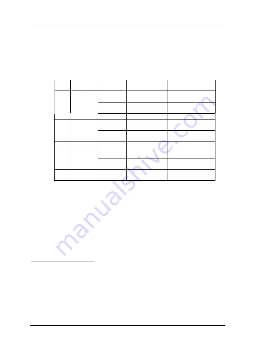 Texas Instruments TVP4020 PERMEDIA 2 Reference Manual Download Page 51