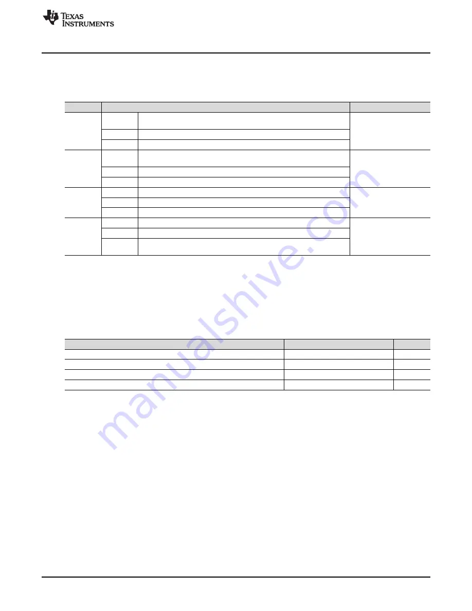 Texas Instruments UCC21220EVM-009 Скачать руководство пользователя страница 5