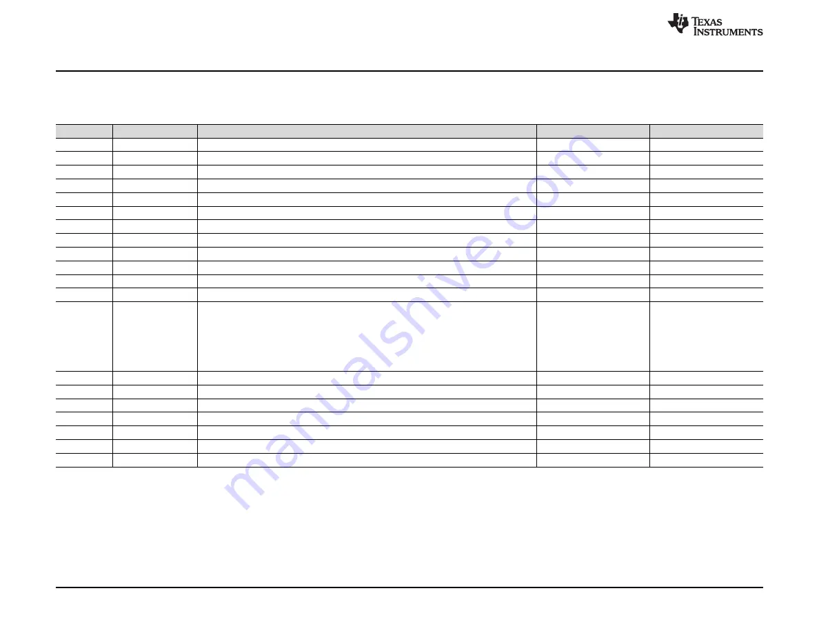 Texas Instruments UCC21220EVM-009 Скачать руководство пользователя страница 14