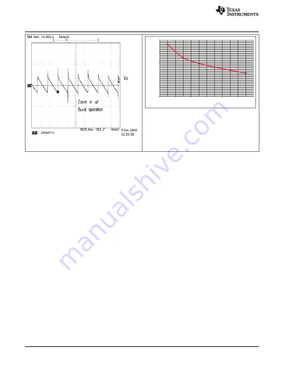 Texas Instruments UCC25600EVM Скачать руководство пользователя страница 12