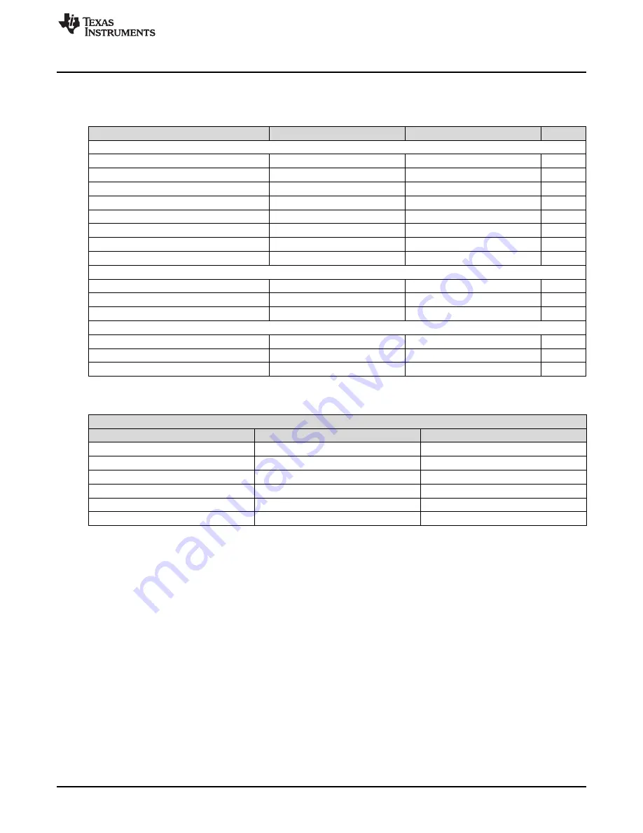 Texas Instruments UCC25630-1EVM-291 Скачать руководство пользователя страница 7