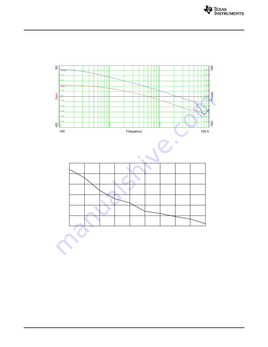 Texas Instruments UCC25630-1EVM-291 Скачать руководство пользователя страница 18