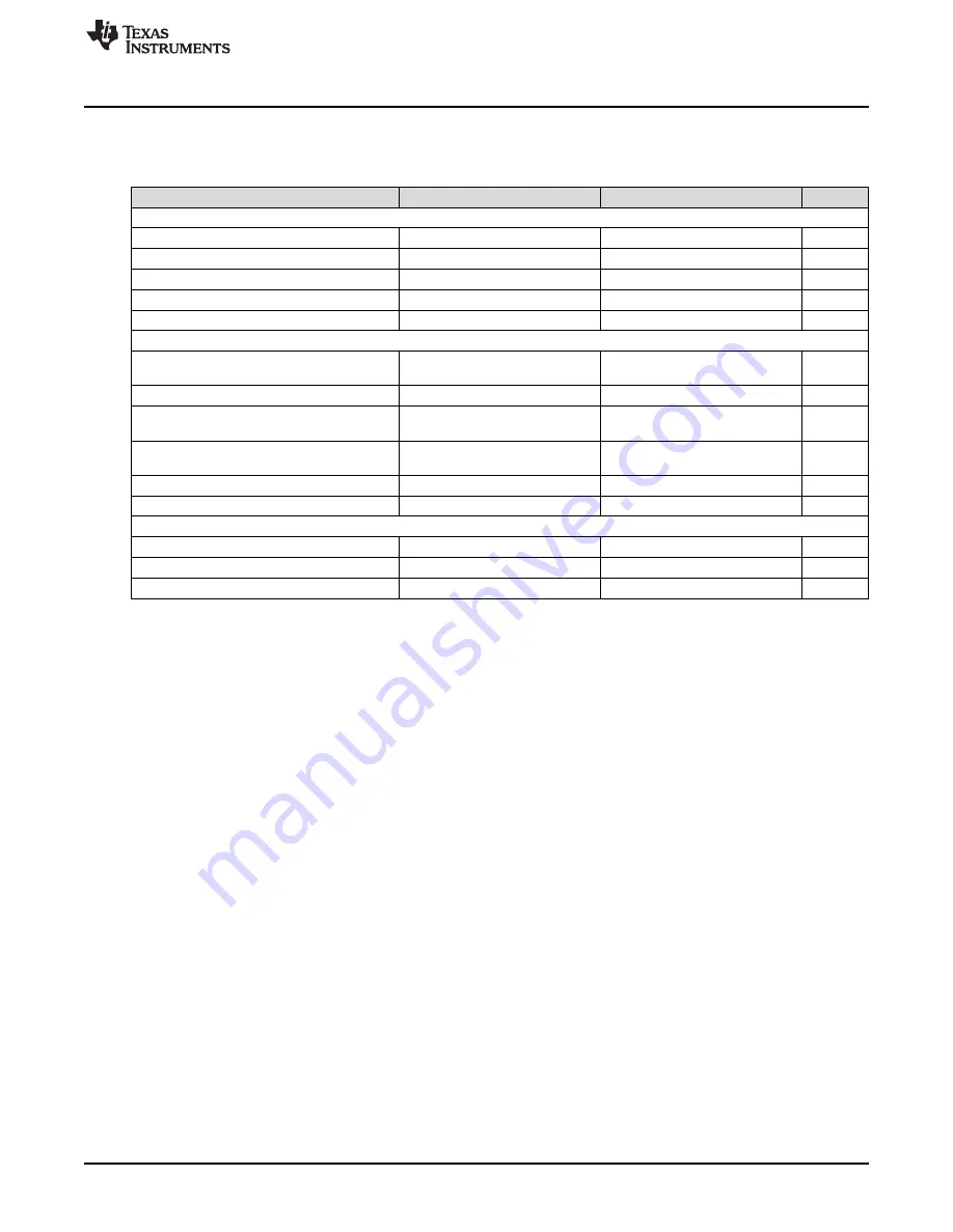 Texas Instruments UCC25640EVM-020 User Manual Download Page 7