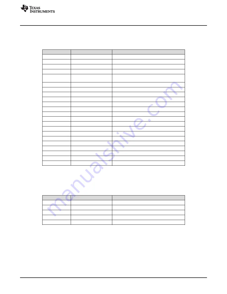 Texas Instruments UCC25640EVM-020 User Manual Download Page 13