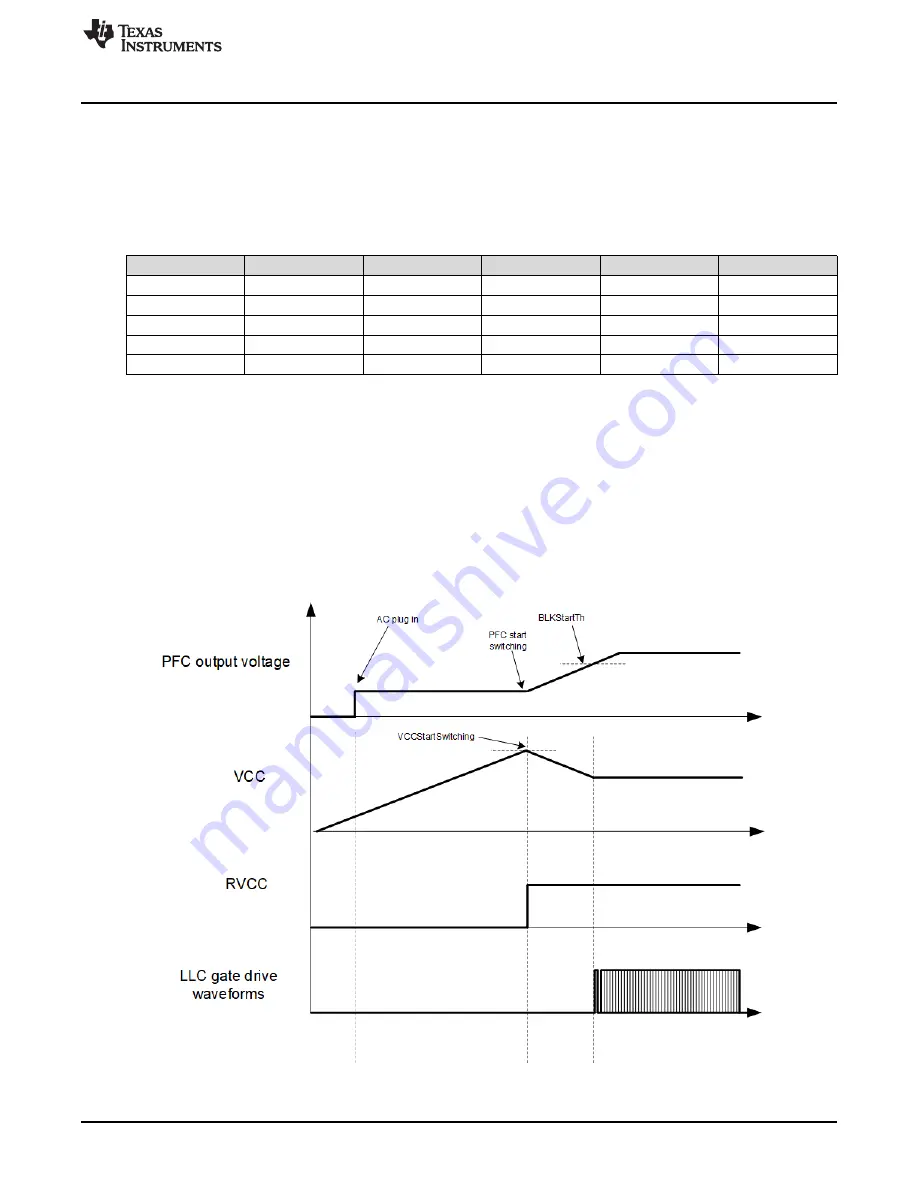 Texas Instruments UCC25640EVM-020 User Manual Download Page 15