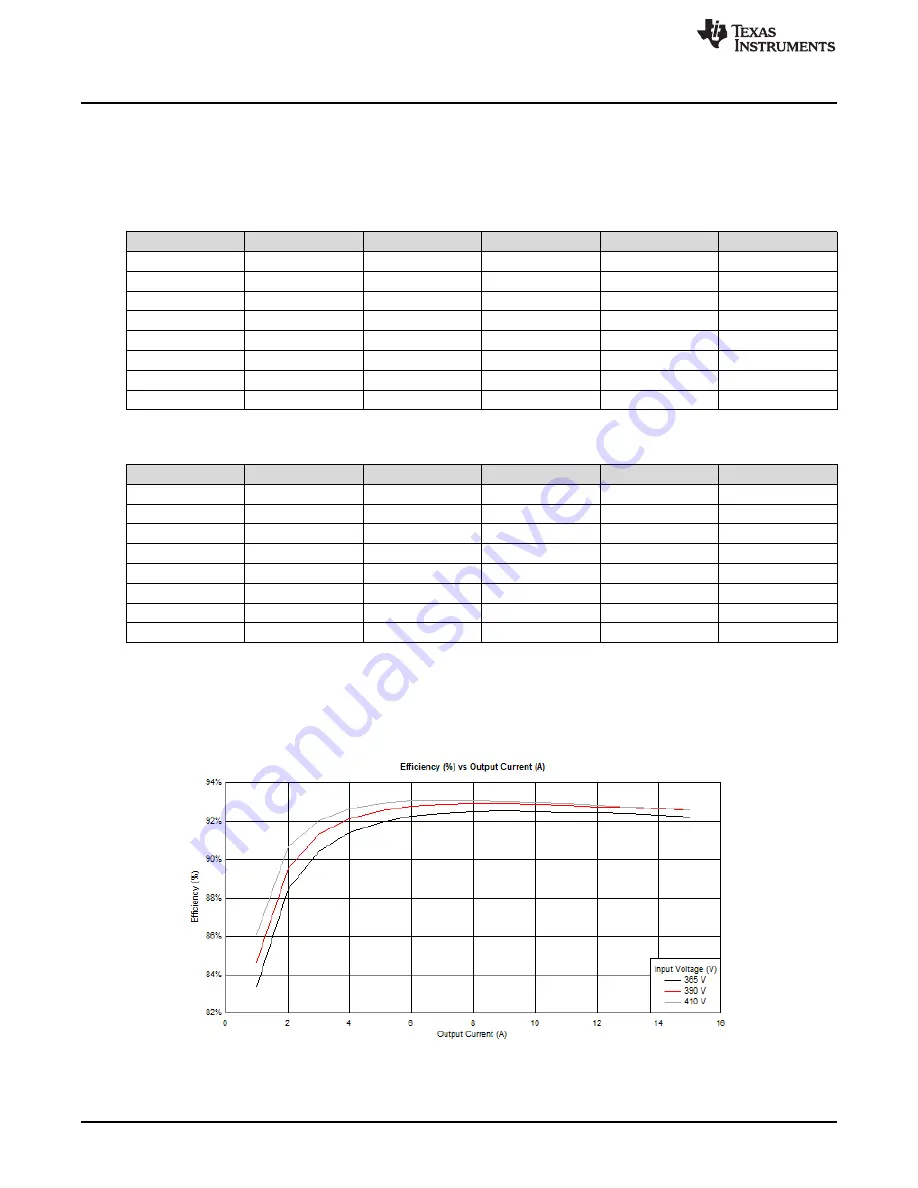 Texas Instruments UCC25640EVM-020 User Manual Download Page 16