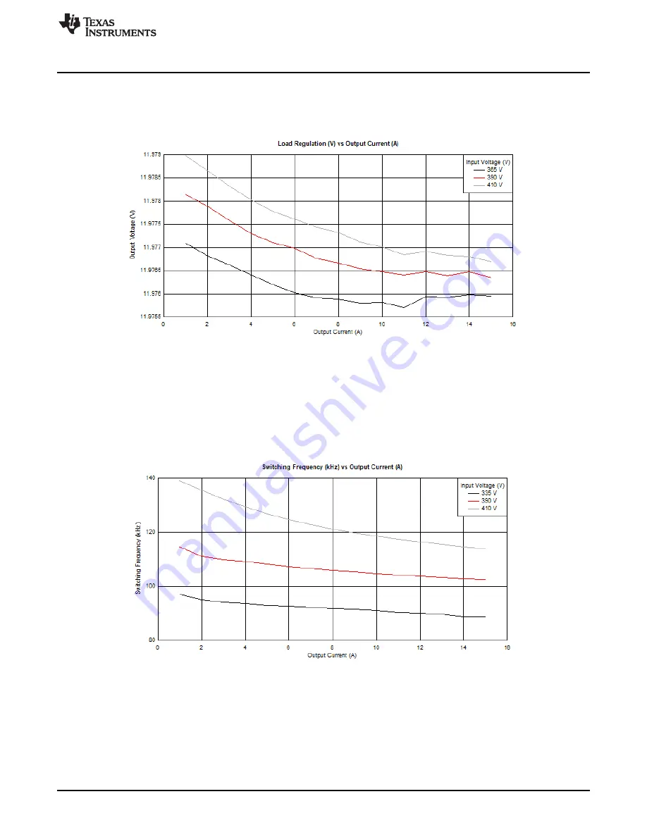 Texas Instruments UCC25640EVM-020 User Manual Download Page 17