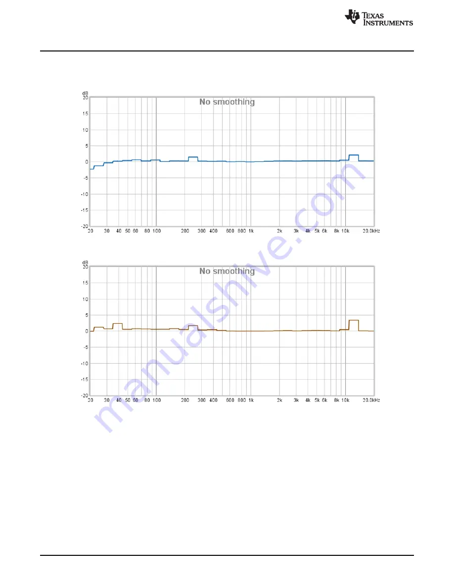 Texas Instruments UCC25640EVM-020 User Manual Download Page 18