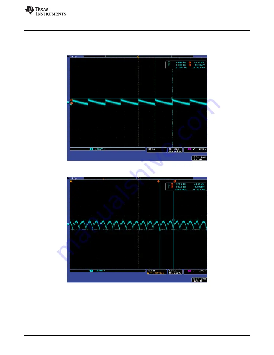 Texas Instruments UCC25640EVM-020 User Manual Download Page 21