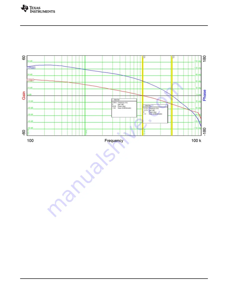 Texas Instruments UCC25640EVM-020 User Manual Download Page 23