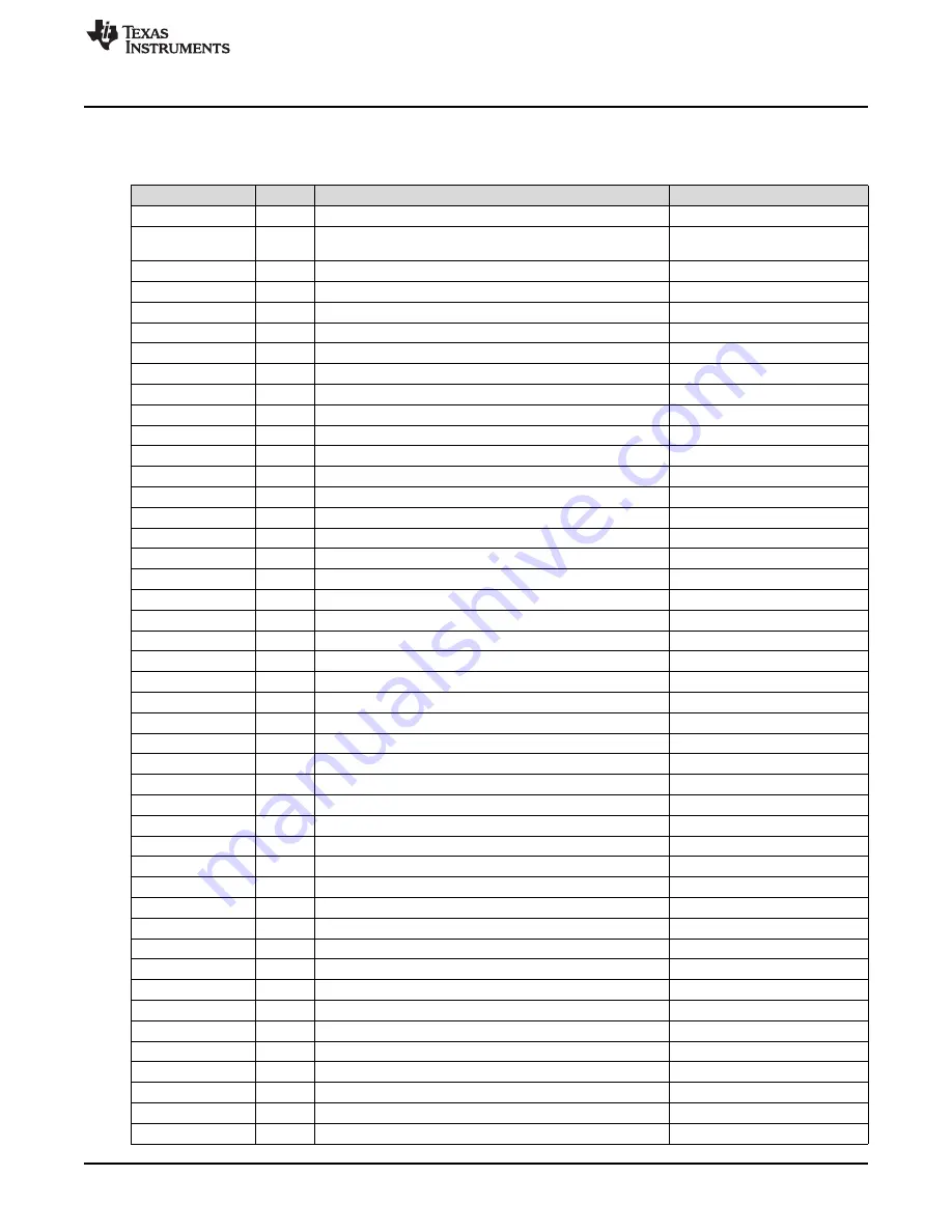 Texas Instruments UCC25640EVM-020 User Manual Download Page 31