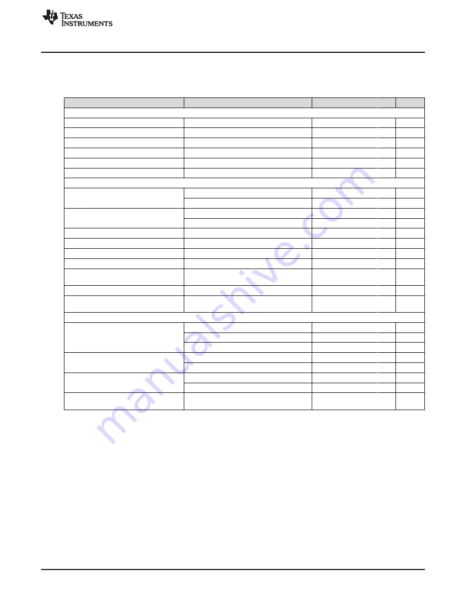 Texas Instruments UCC28780EVM-021 User Manual Download Page 5