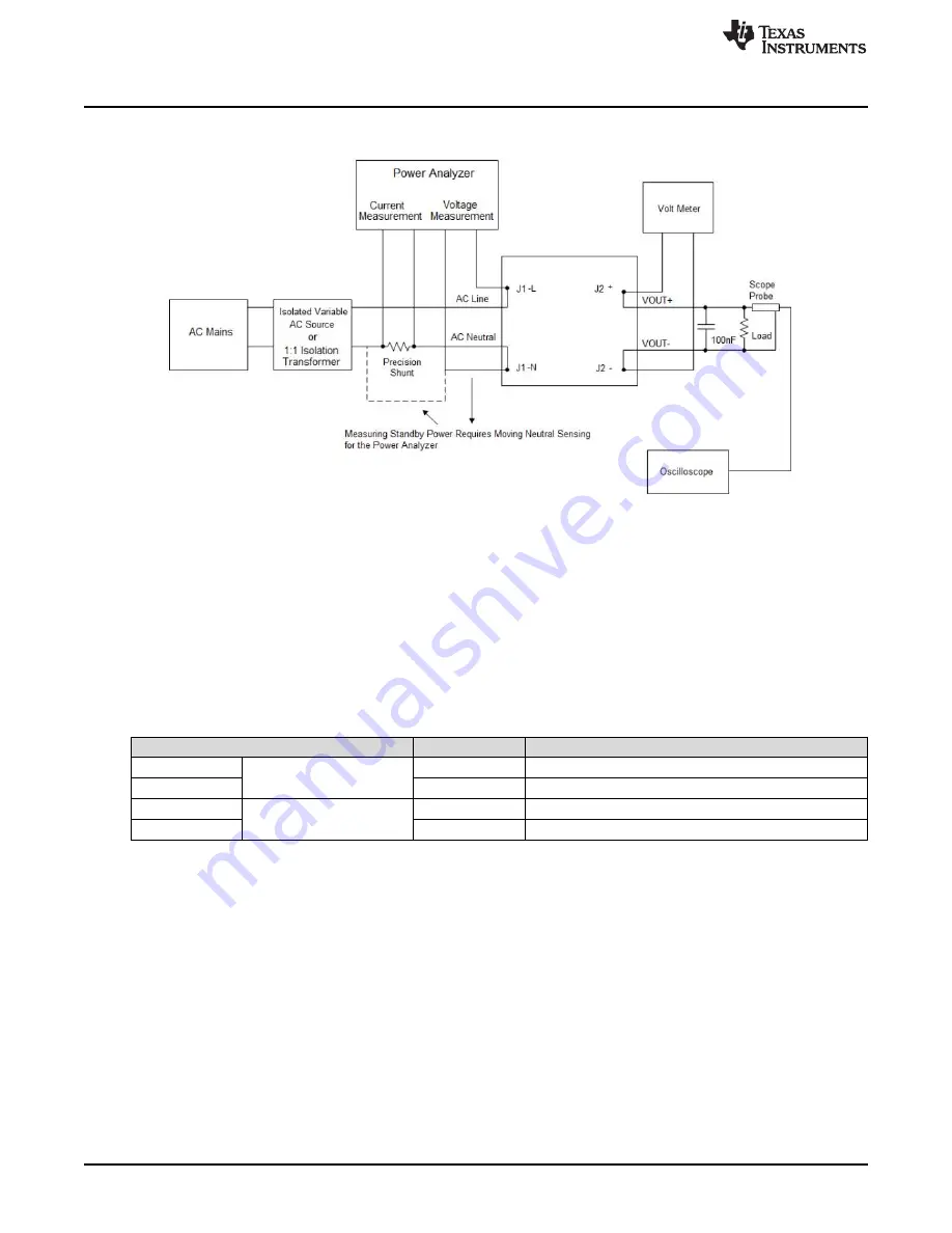 Texas Instruments UCC28780EVM-021 User Manual Download Page 8