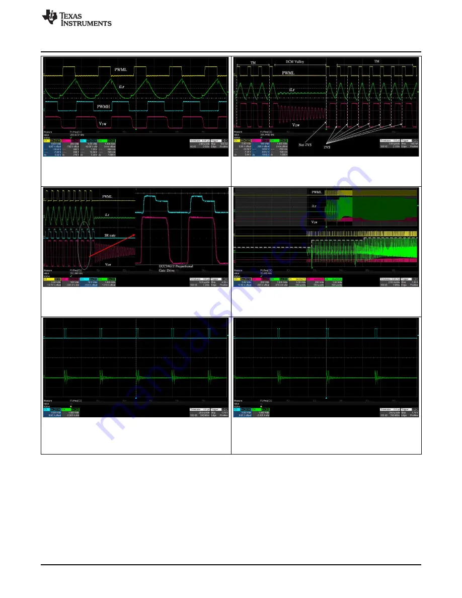 Texas Instruments UCC28780EVM-021 User Manual Download Page 11