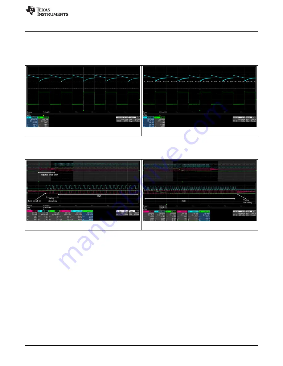 Texas Instruments UCC28780EVM-021 User Manual Download Page 15