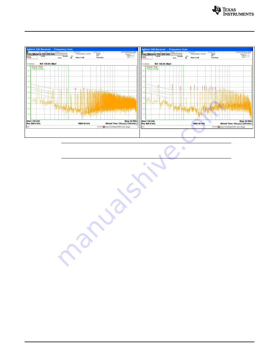 Texas Instruments UCC28780EVM-021 User Manual Download Page 16