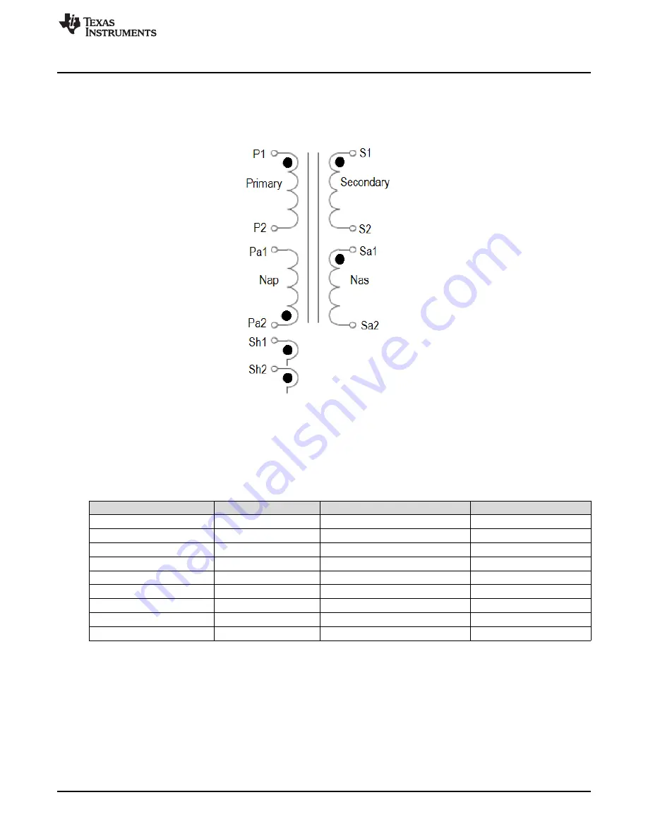 Texas Instruments UCC28780EVM-021 User Manual Download Page 19